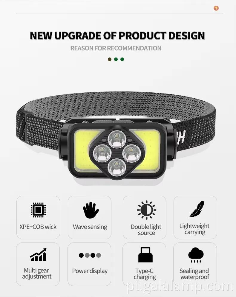 Fast Charging Type-C faróis de LED para acampar e fazer caminhadas